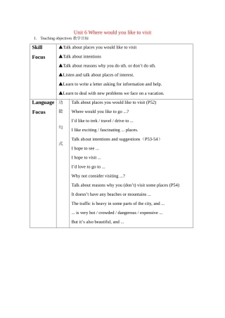 八年级英语下册：Unit 6 Where would you like to visit？教案4鲁教版