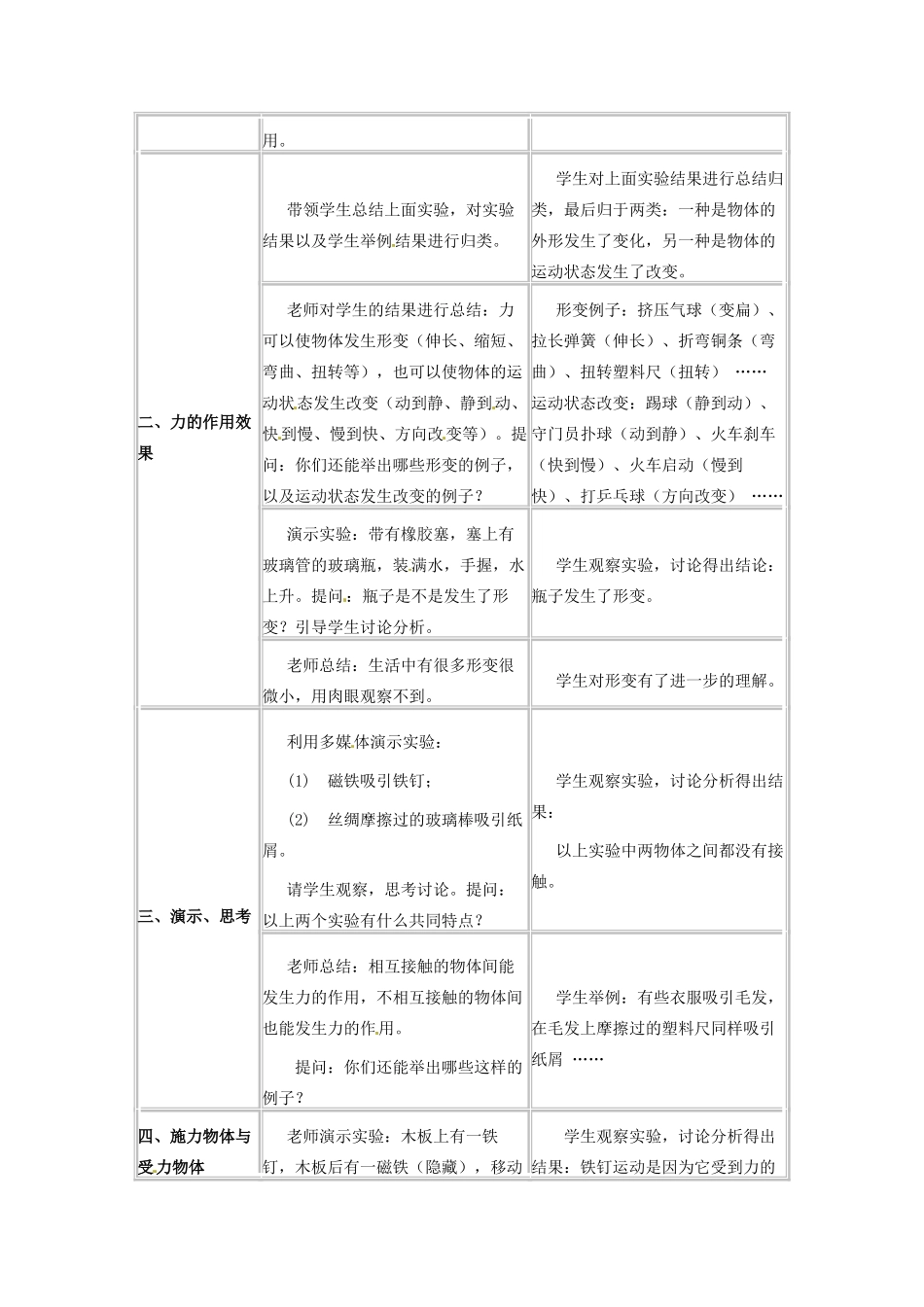 八年级物理下册 第七章 力 1 力教案 （新版）教科版-（新版）教科版初中八年级下册物理教案_第2页