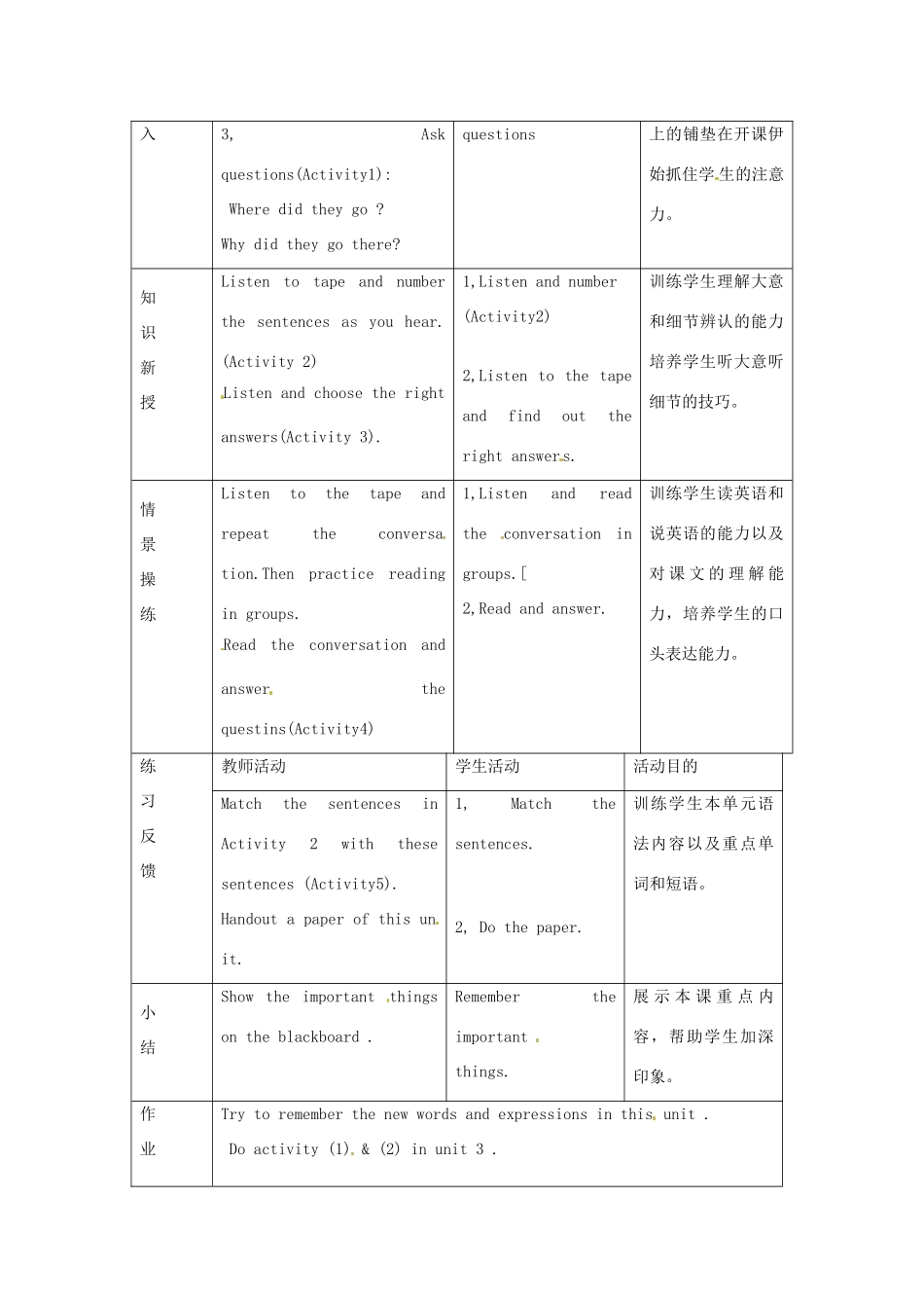 八年级英语上册 Module 10 Unit 1 She wanted to see some Beijing Opera教案 外研版_第2页