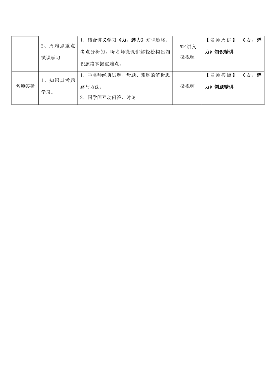 八年级物理下册 第七章 第1节《力》学生应用指导 （新版）新人教版_第2页