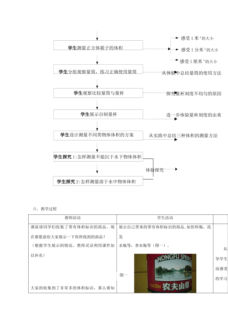 七年级科学上册《长度和体积的测量》教案7 浙教版_第2页