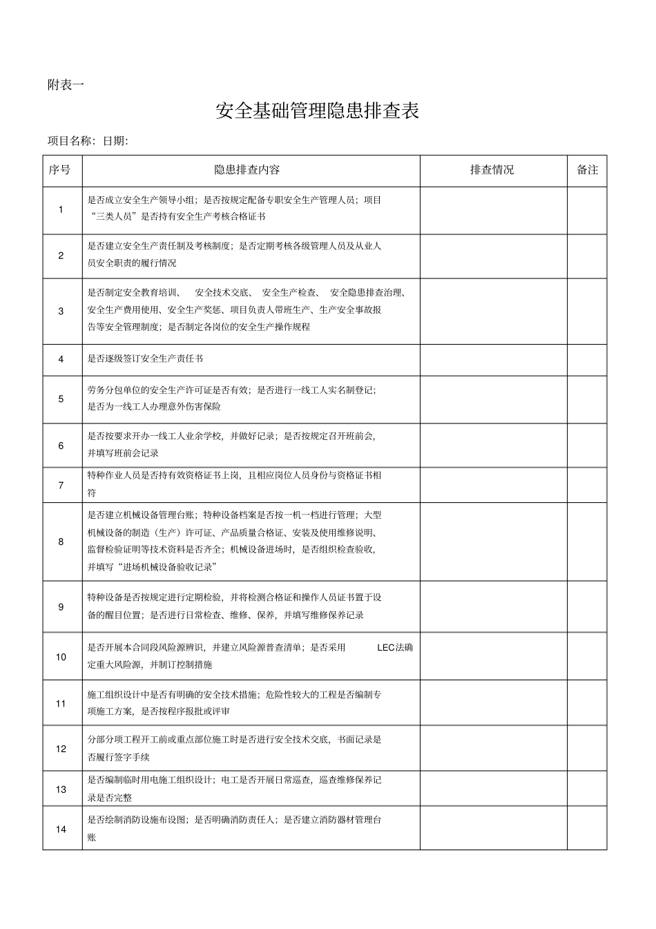 2017年安全隐患排查工作方案+_第3页