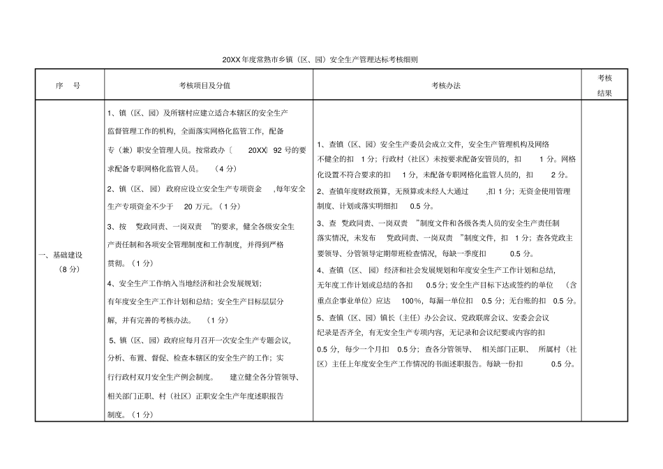 2017年常熟乡镇区、园安全生产管理达标考核细则_第1页