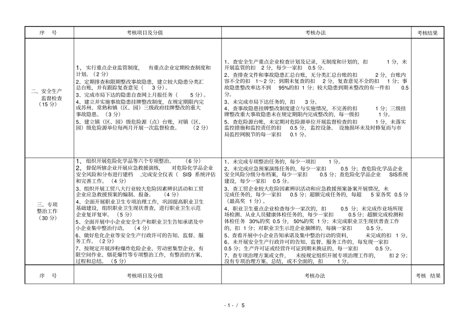 2017年常熟乡镇区、园安全生产管理达标考核细则_第2页