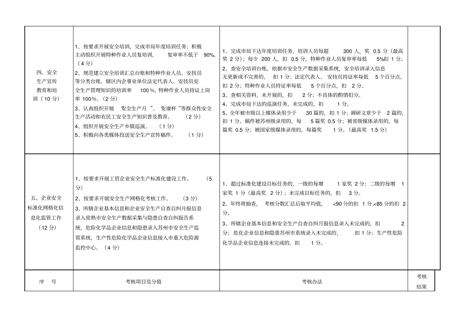 2017年常熟乡镇区、园安全生产管理达标考核细则_第3页