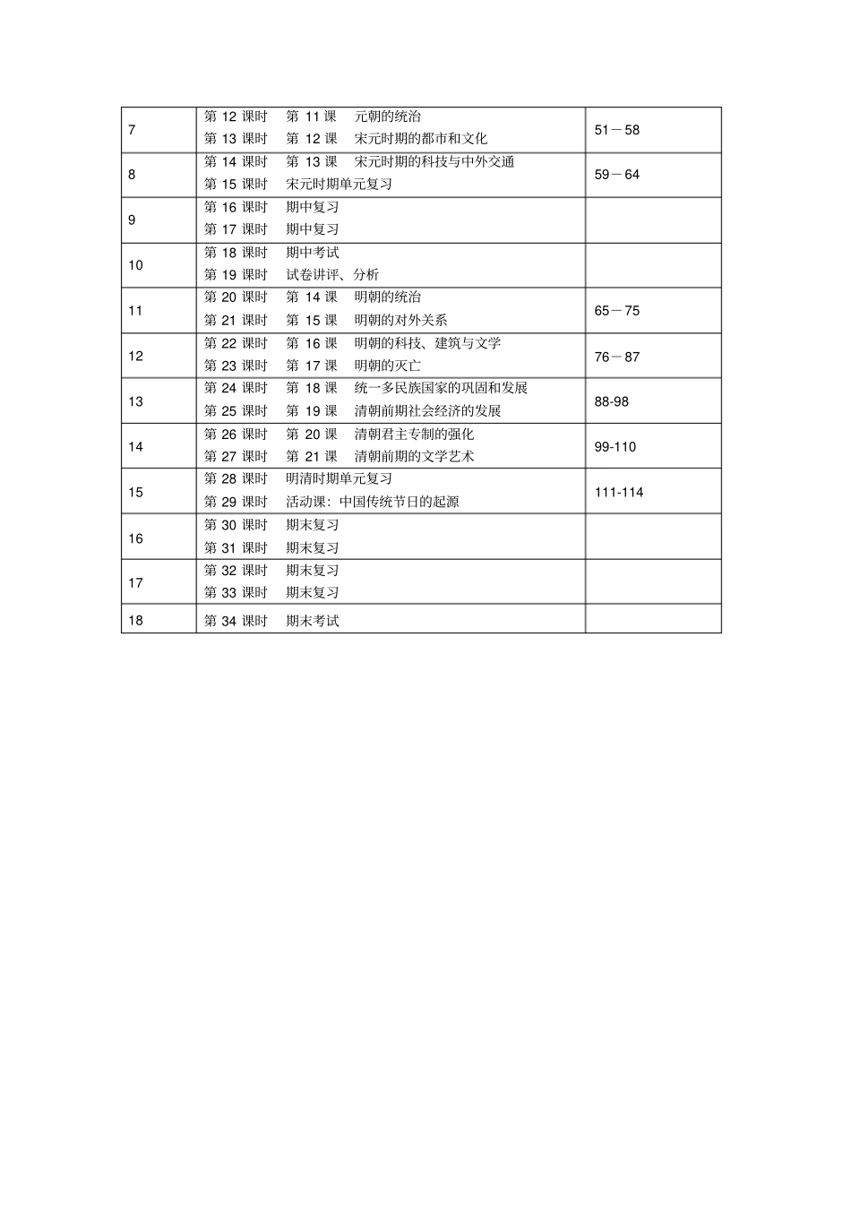 2017年春季部编新教材中国历史七年级下册教学计划_第3页