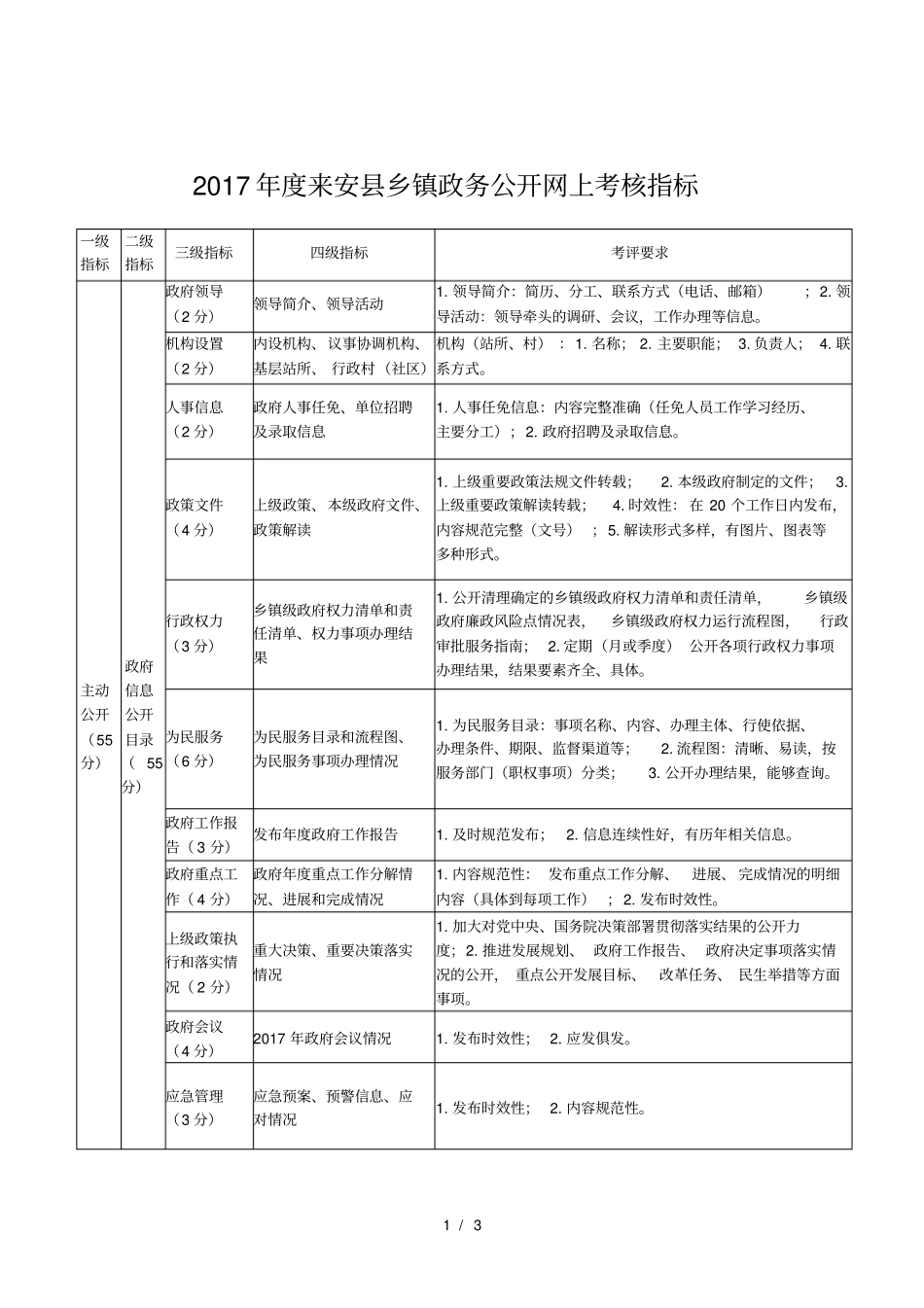 2017年来安乡镇政务公开网上考核指标_第1页