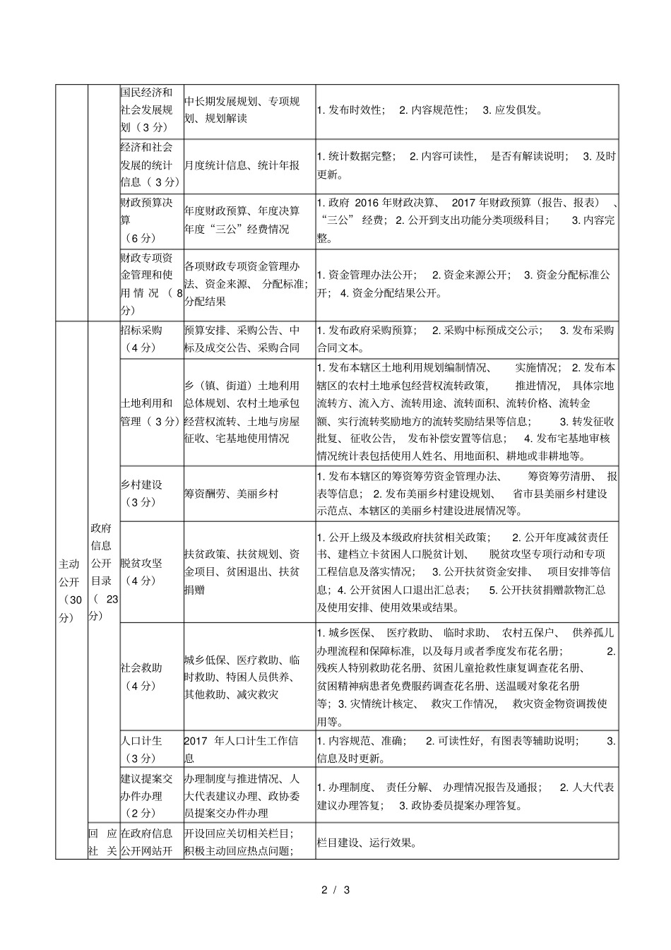 2017年来安乡镇政务公开网上考核指标_第2页