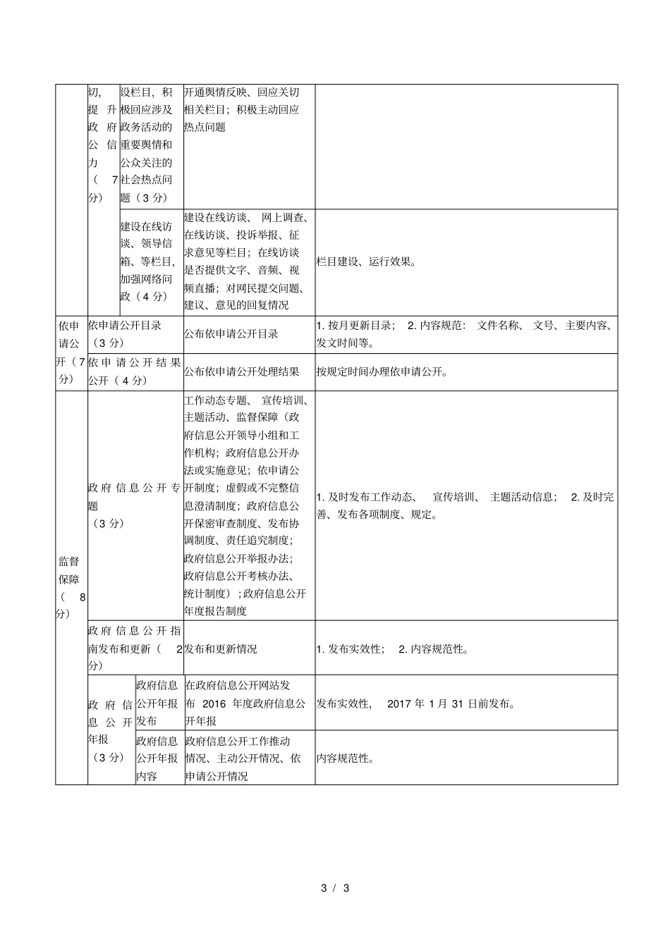 2017年来安乡镇政务公开网上考核指标_第3页