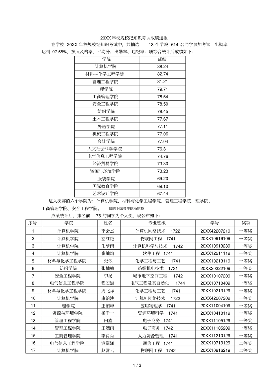 2017年校规校纪知识考试成绩通报_第1页