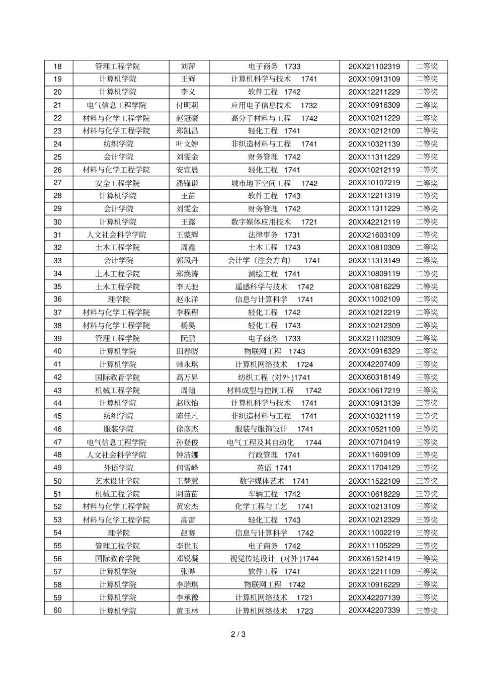 2017年校规校纪知识考试成绩通报_第2页