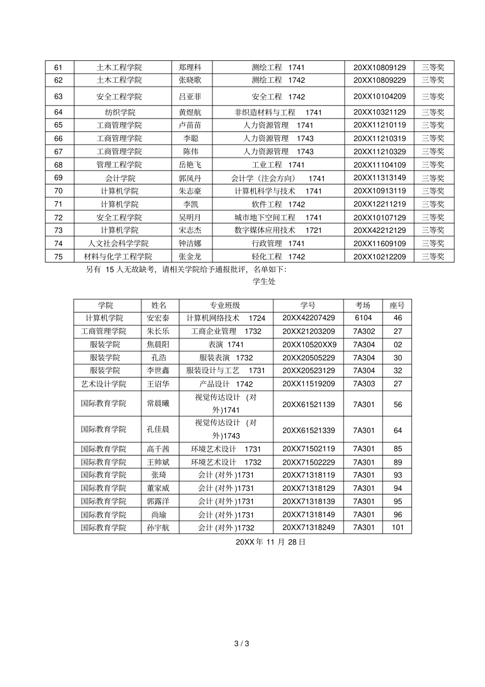 2017年校规校纪知识考试成绩通报_第3页