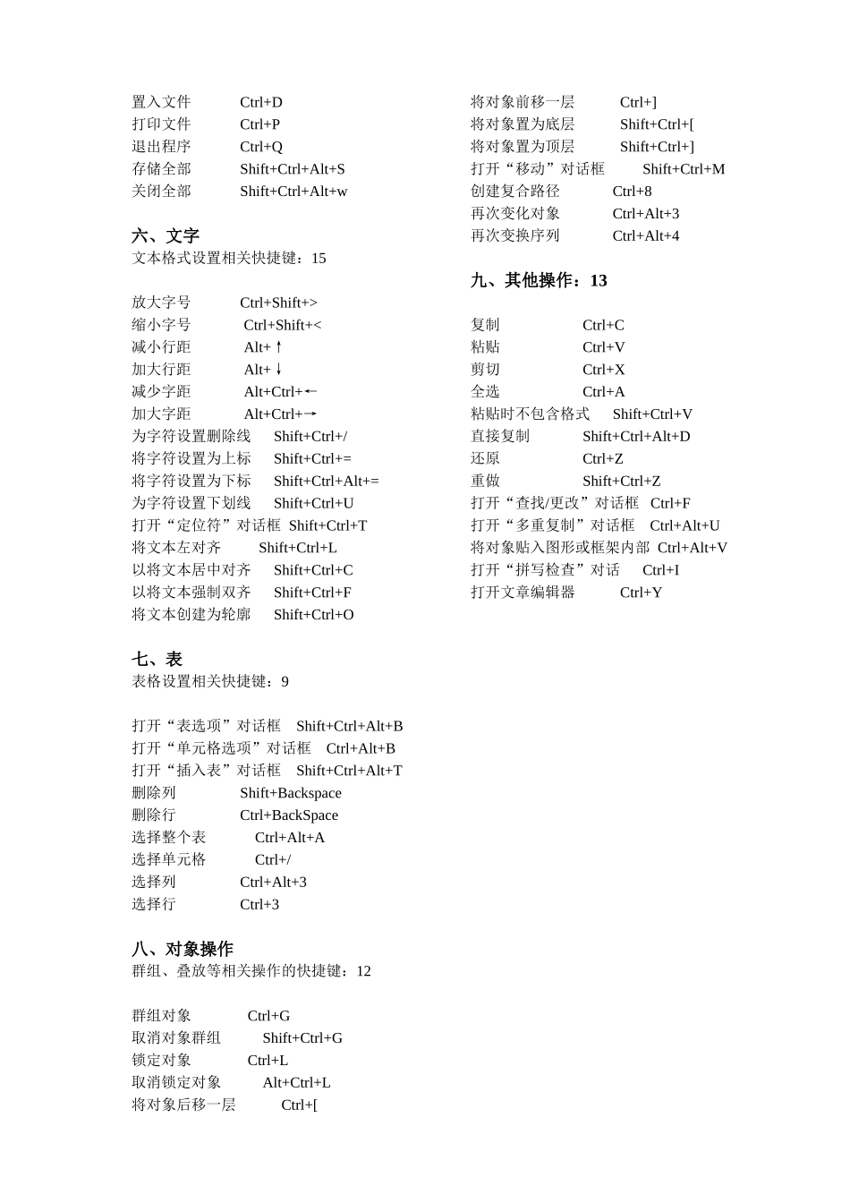 ID新手必备快捷键_第3页