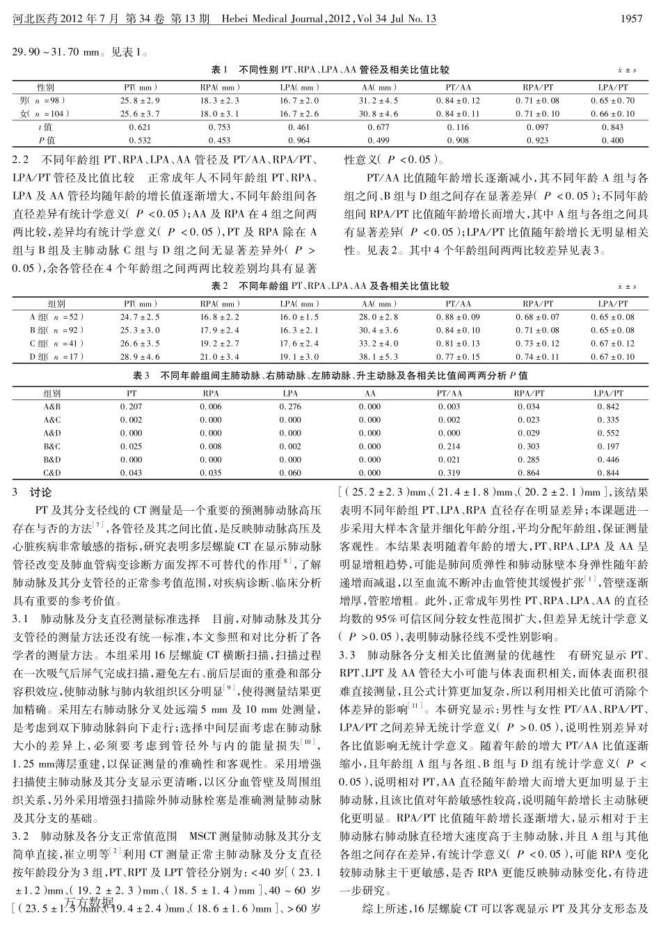 MSCT测量正常人肺动脉径线及相关比值_第2页