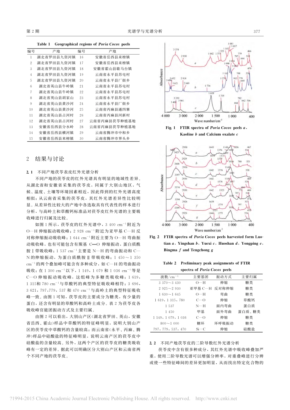 不同产地茯苓皮药材红外光谱的识别_马芳_第2页