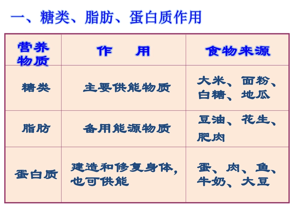 食物中的营养_第3页