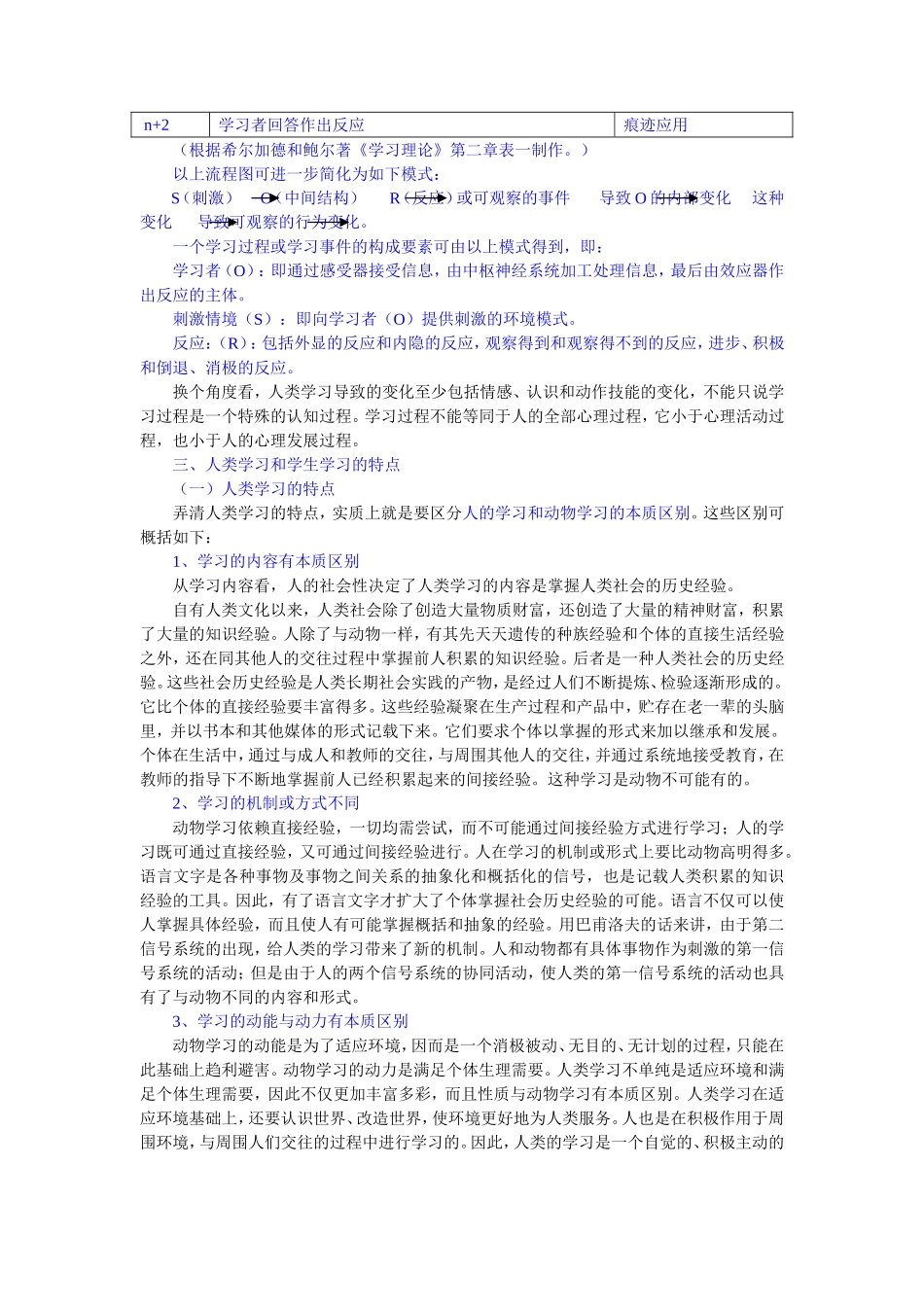 第三章学习的基本理论_第3页