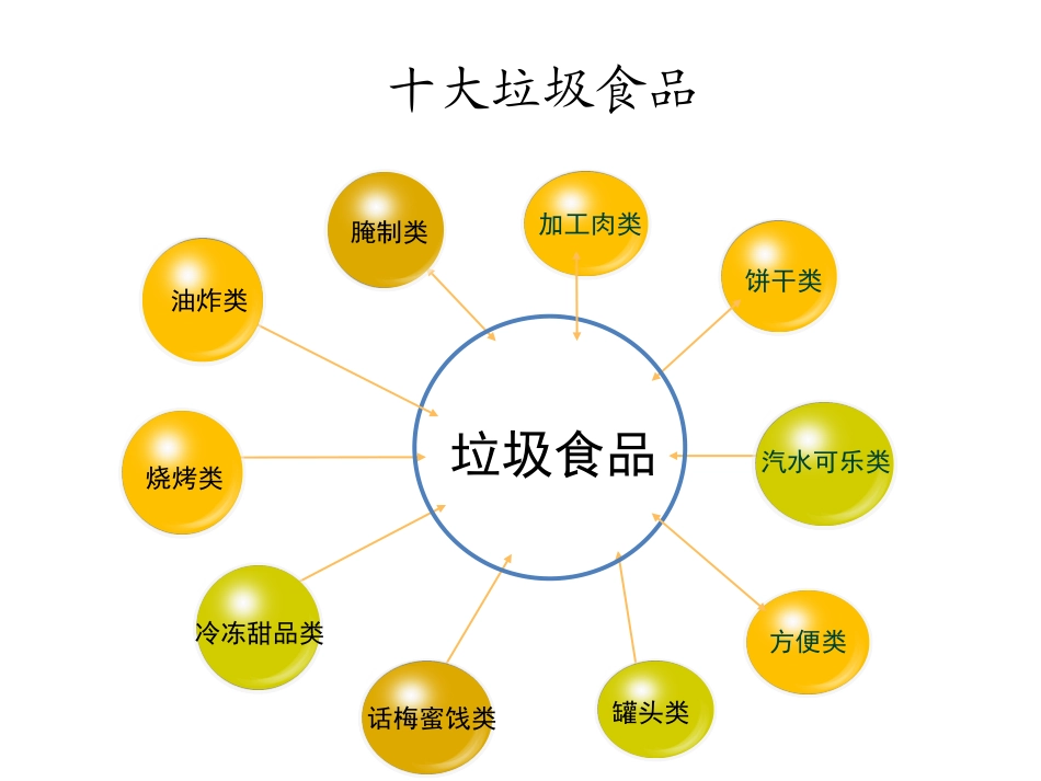 幼儿园健康知识_第3页