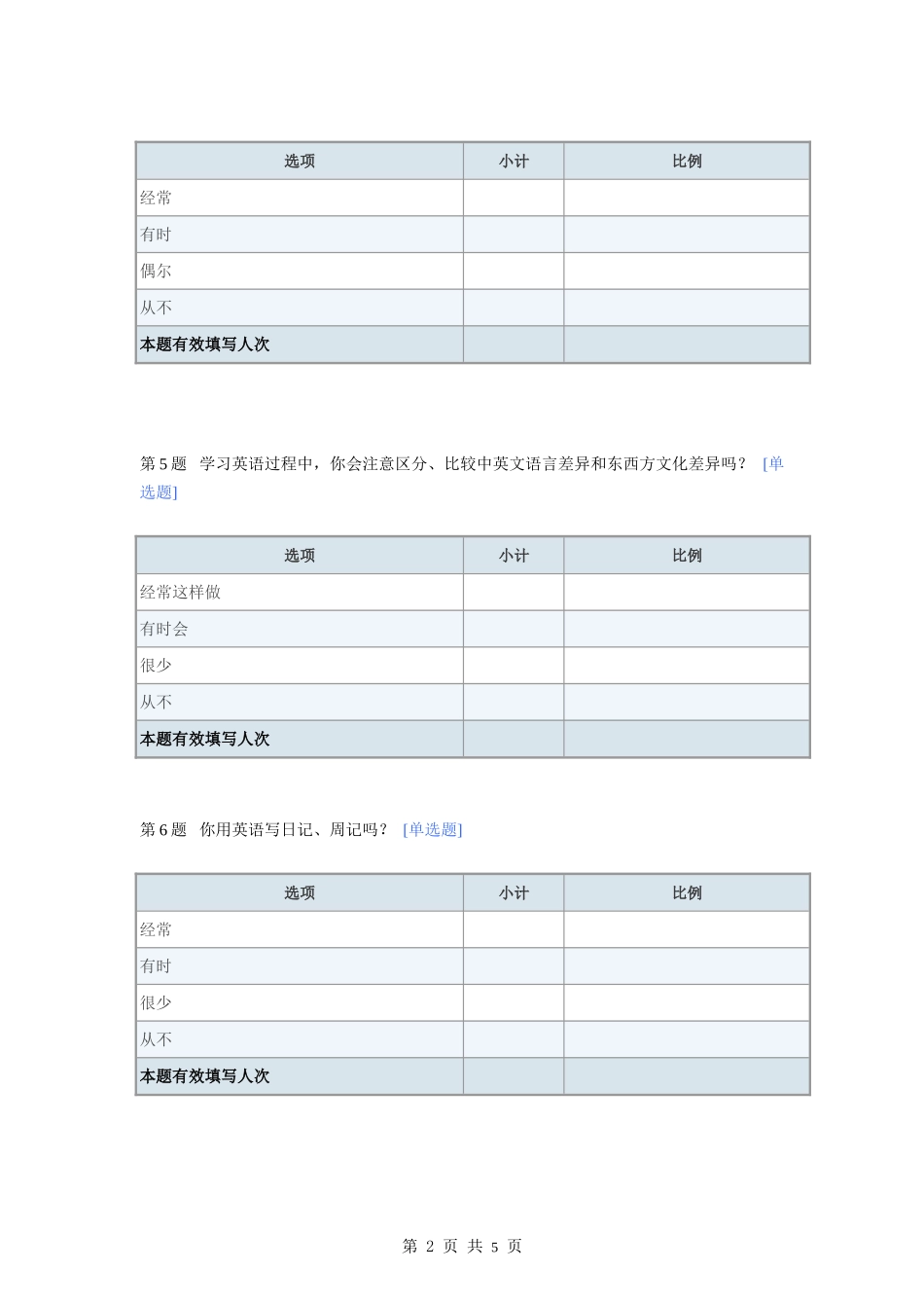 英语学习方法问卷调查_第2页