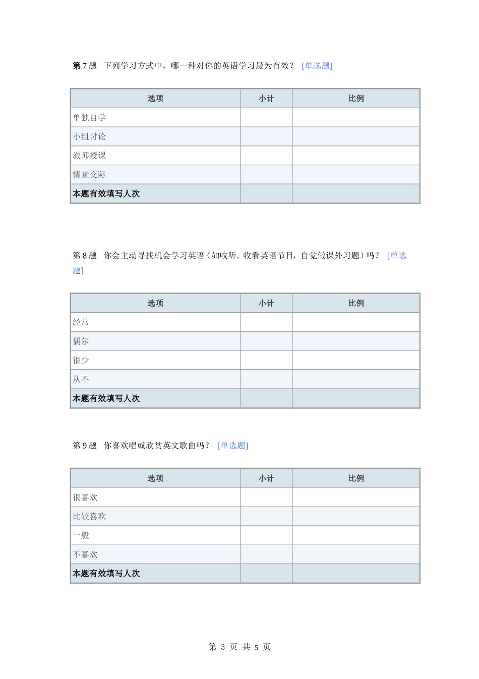 英语学习方法问卷调查_第3页