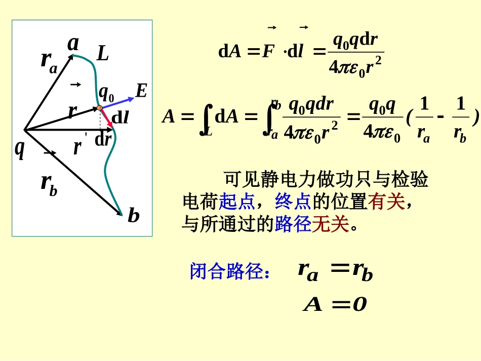 (大学物理)3.电势_第3页