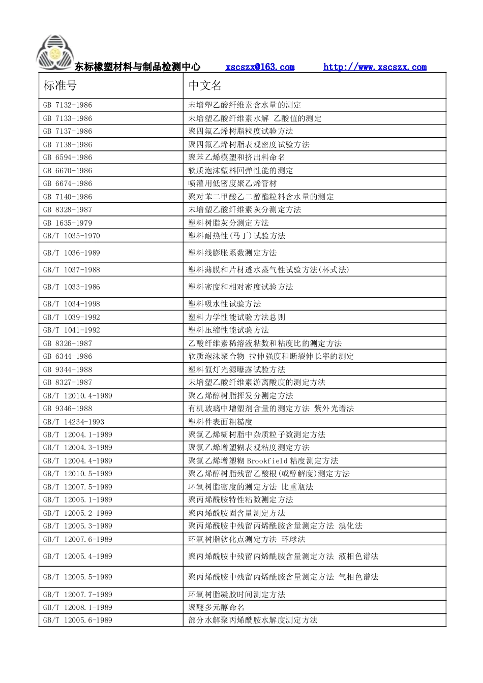 常用塑料及其制品性能检测标准_第1页