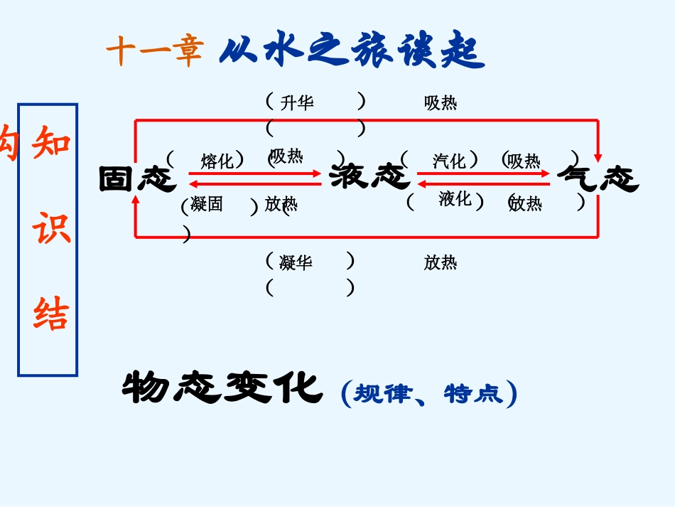 九年级物理热学电学_第1页