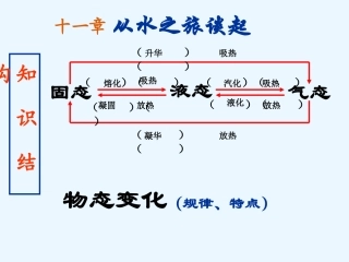九年级物理热学电学