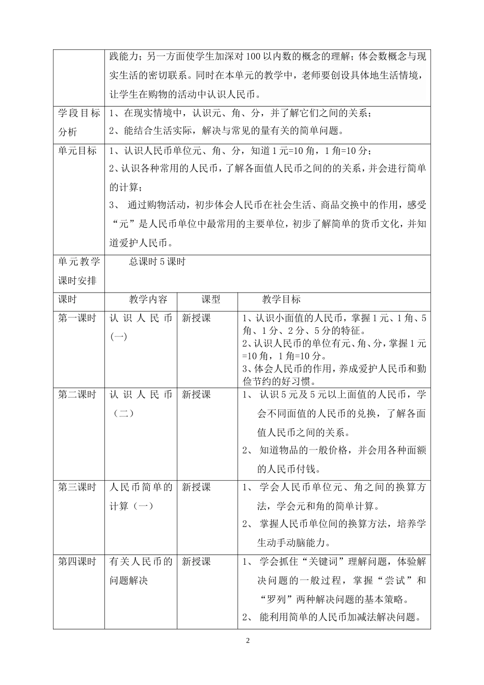 (木棉谢伟清）一年级下册第五单元《认识人民币》单元教学设计_第2页