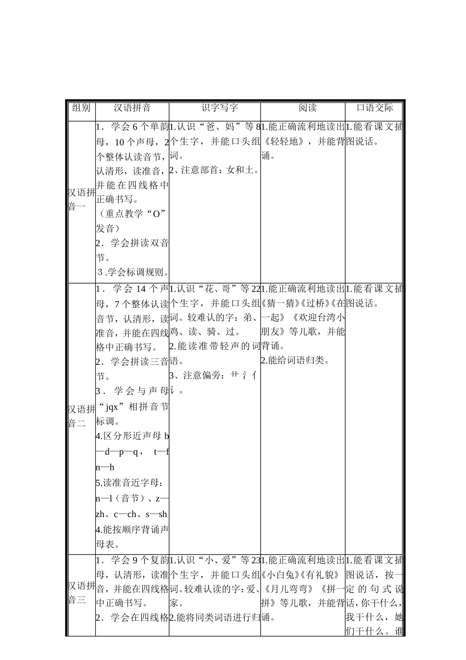 一年级语文期末复习知识点梳理_第2页