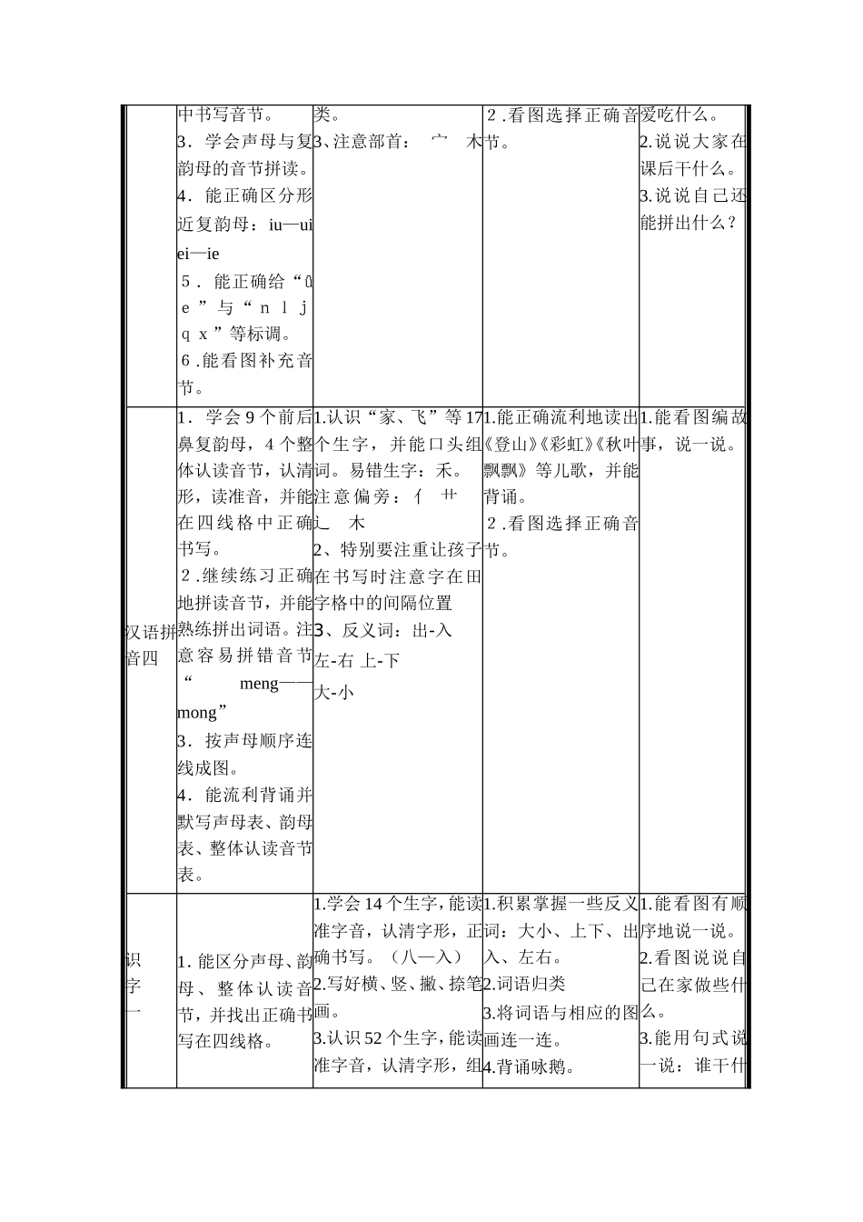一年级语文期末复习知识点梳理_第3页