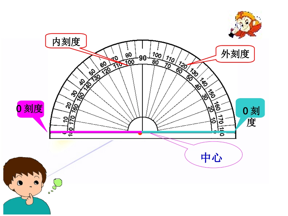 角的度量和角的分类_第3页