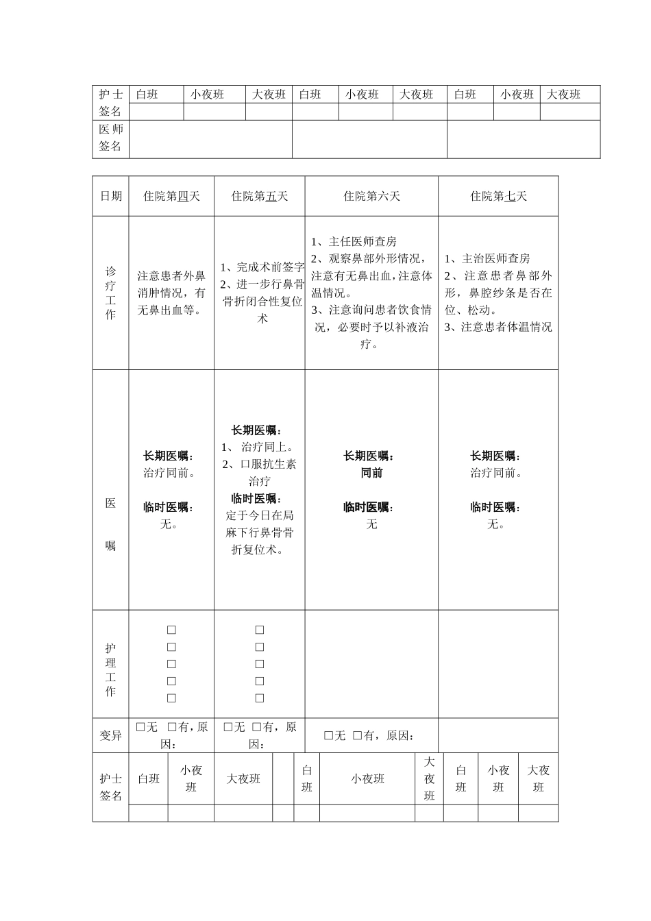 鼻骨骨折手术路径标准住院流程_第3页