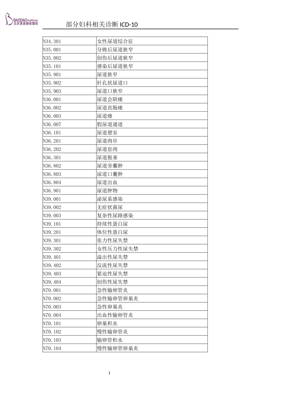 ICD10妇科_第1页