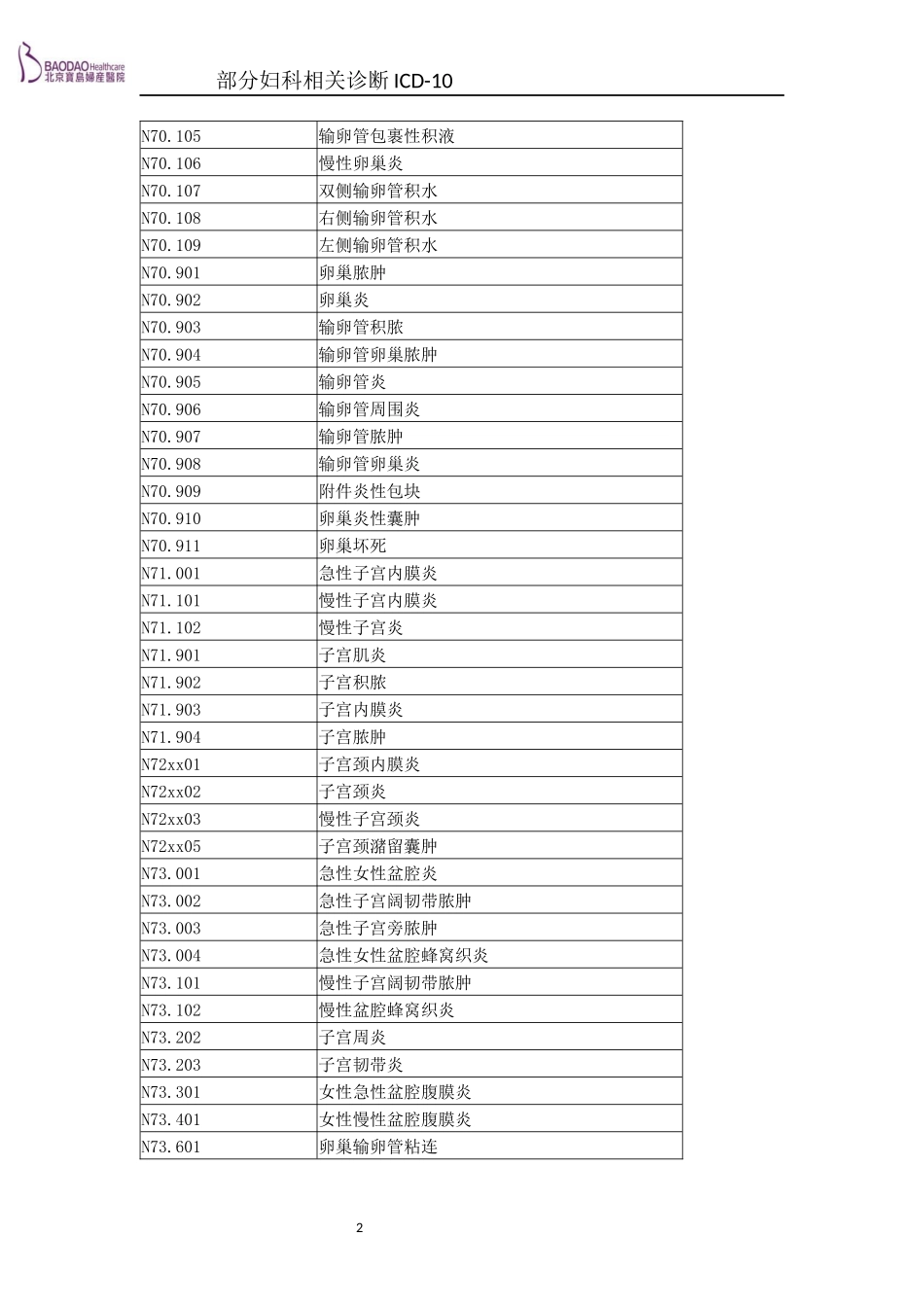 ICD10妇科_第2页