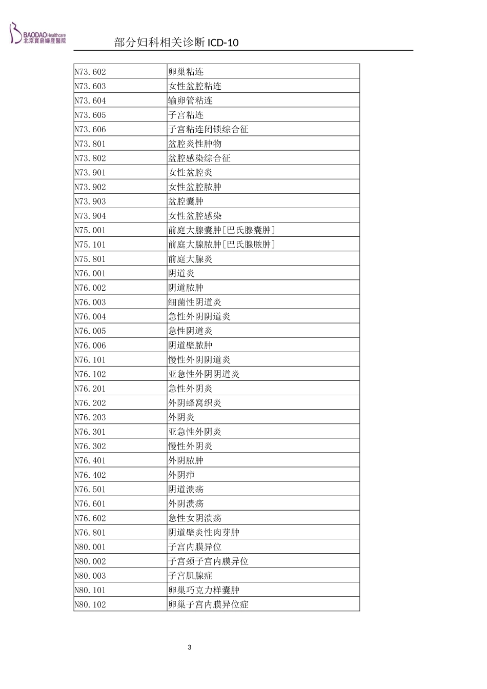 ICD10妇科_第3页