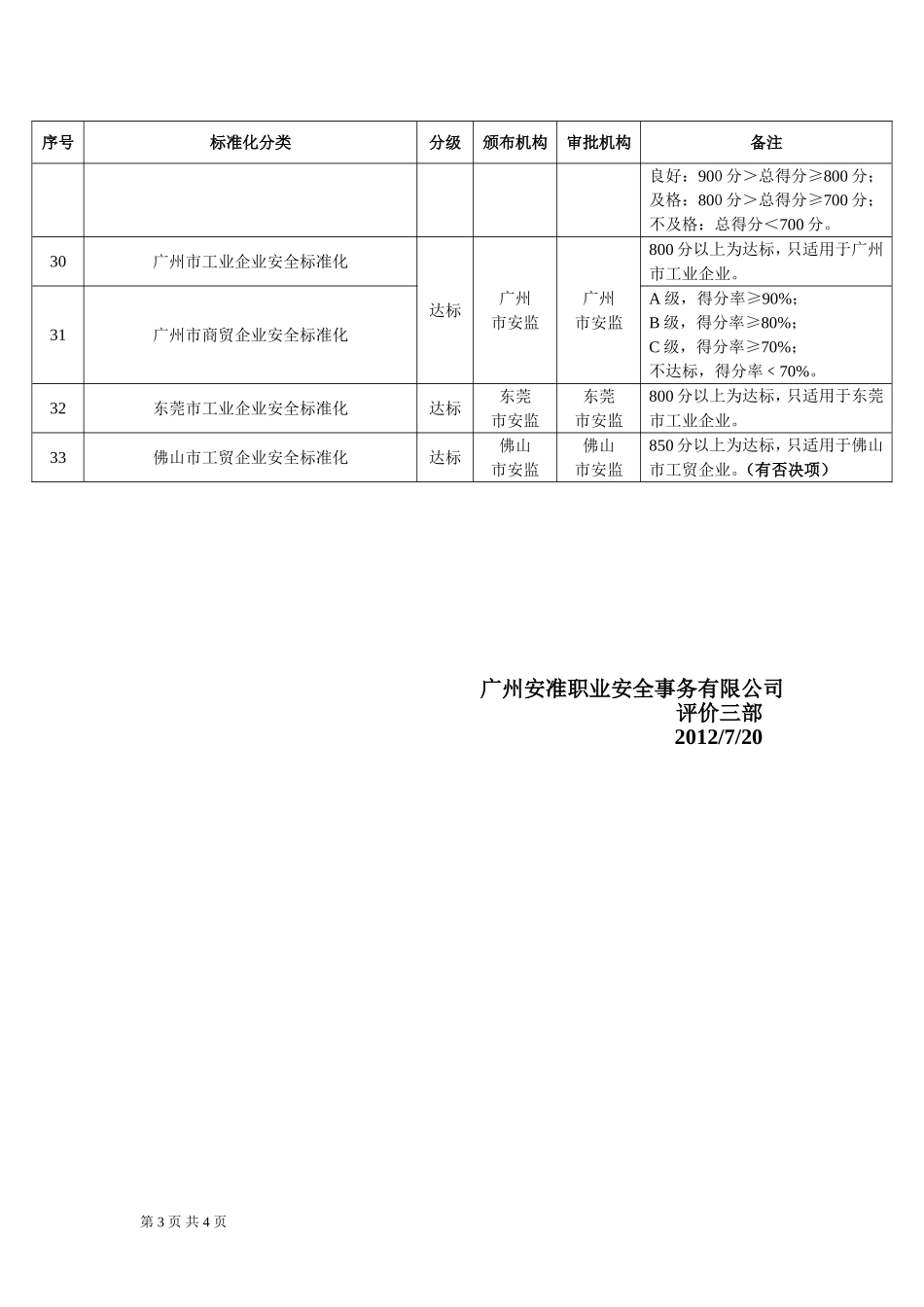 安全标准化分类分级表_第3页