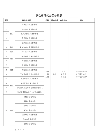 安全标准化分类分级表