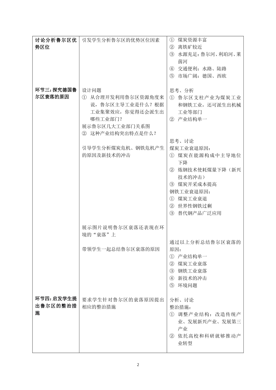 德国鲁尔区的探索教案_第2页
