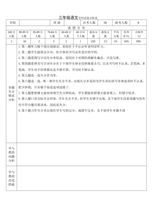 小学语文试卷分析样表 (2)