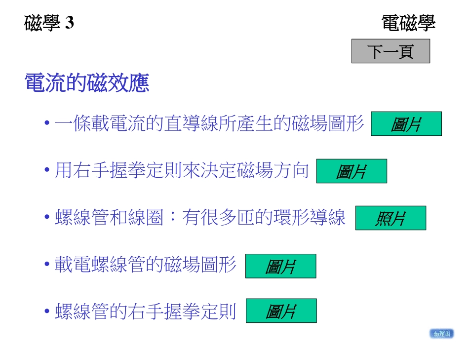 第5.电磁学：磁极和磁场的概念、电流的磁效应、弗林明左手定则、磁效应的应用_第3页