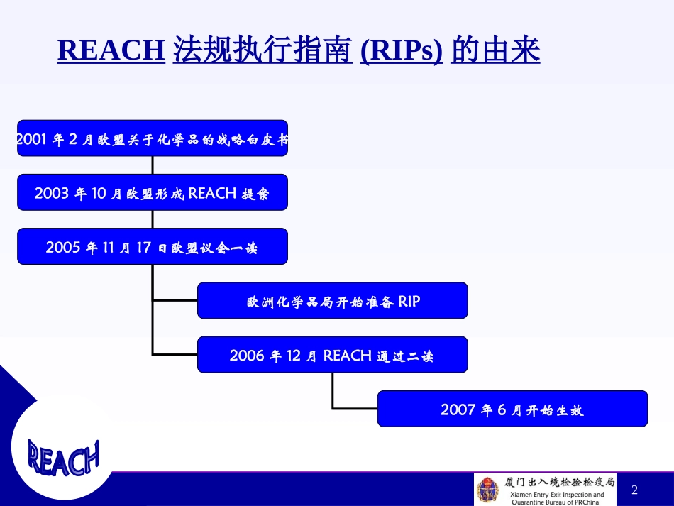 REACH法规_第2页