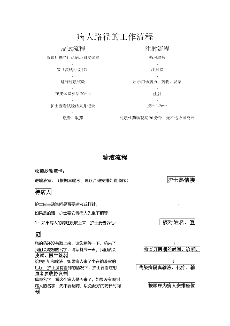 病人路径的工作流程.docx新版_第1页