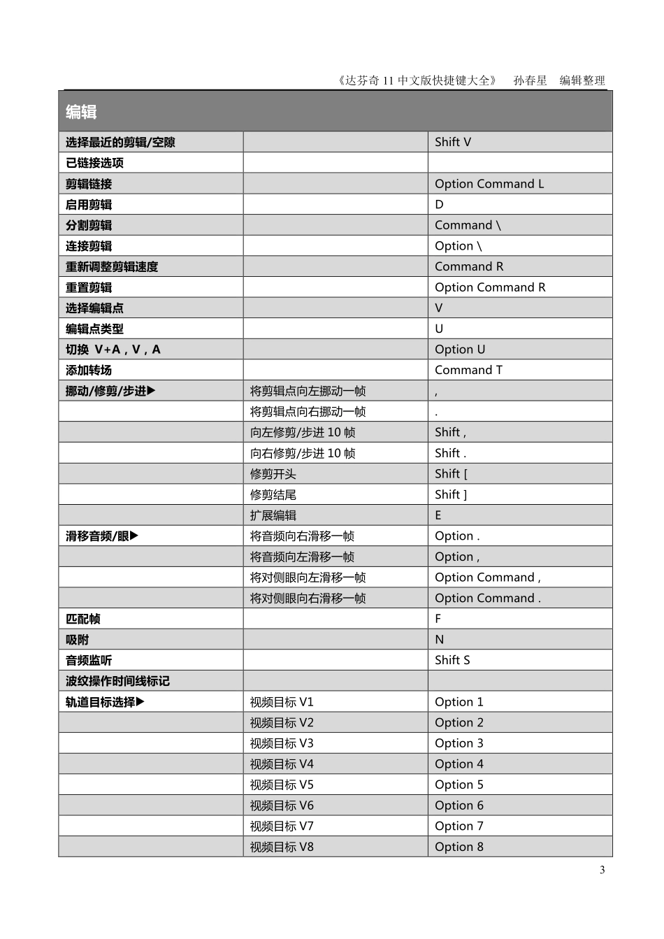 达芬奇11中文版快捷键_第3页