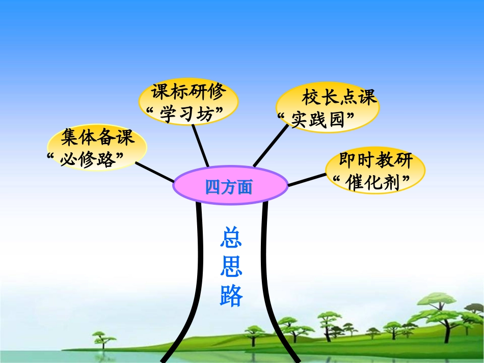 校长论坛——新理念、新形势、新做法_第3页