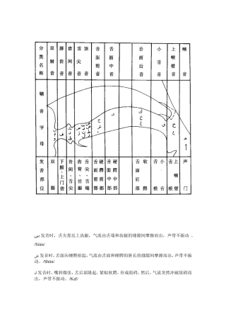 阿语字母发音要领