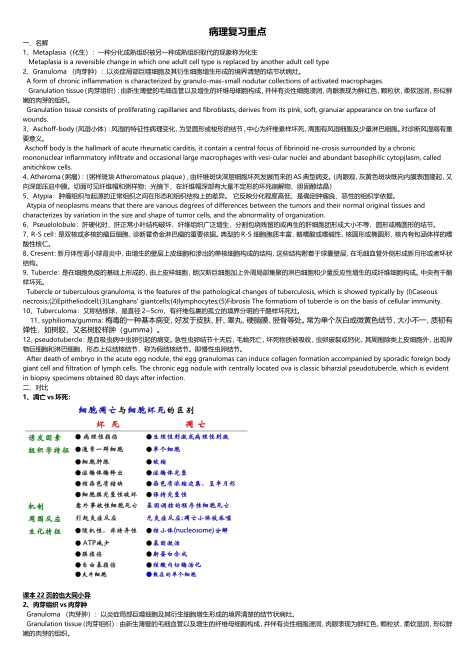 病理重点top10_第1页