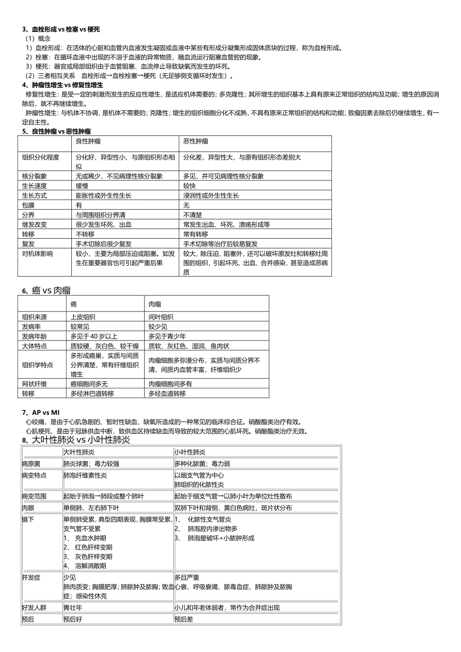 病理重点top10_第2页