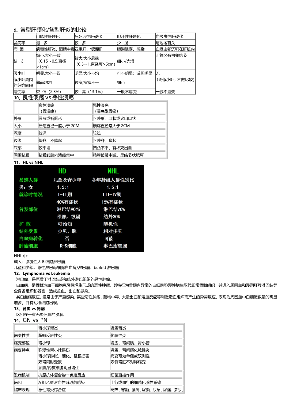 病理重点top10_第3页