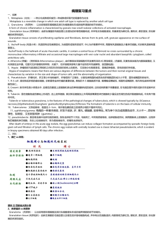 病理重点top10